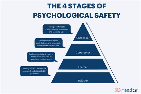 10 Tested Strategies To Improve Psychological Safety At Work