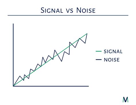 Signal Vs Noise — Moneyvisuals