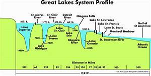 File Great Lakes 2 Png Wikipedia