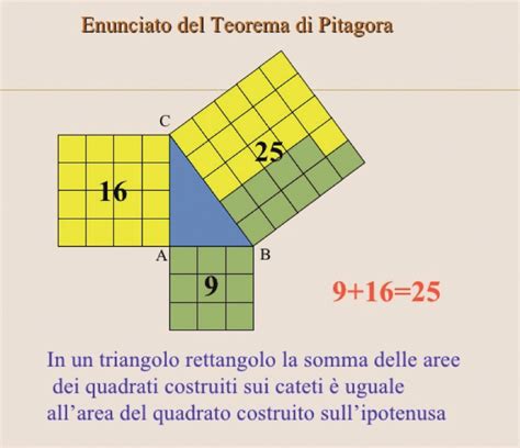 Pitagora E Il Suo Teorema Stampa Reggiana