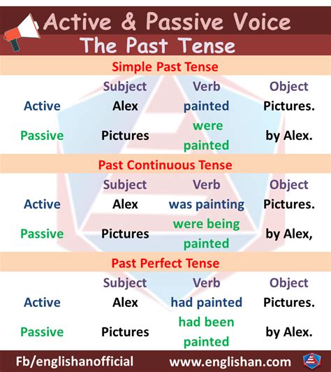 You will find detailed information below. Active Voice and Passive Voice Rules with Examples ...