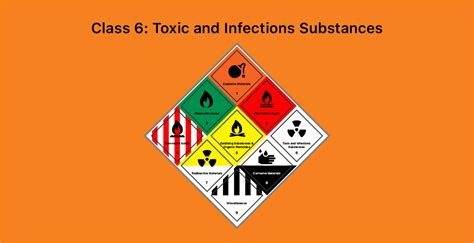 Toxic And Infectious Dangerous Goods Class Tera Logistics