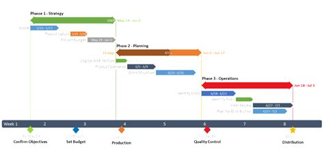 Office Timeline Opiniones Precios Y Características Capterra