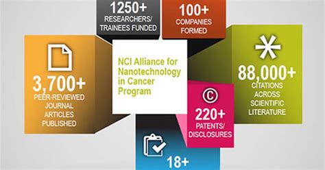 Published Research Nci Alliance For Nanotechnology In Cancer