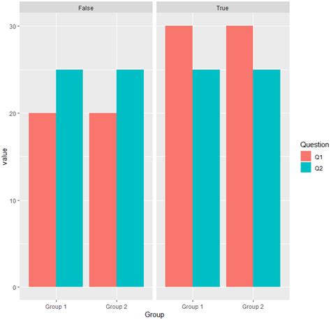 Ggplot2 R Ggplot Stacked Bar Chart With Position Fill And Labels Images