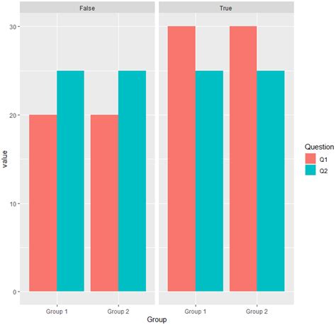 R GGPlot Facet Bar Chart Stack Overflow