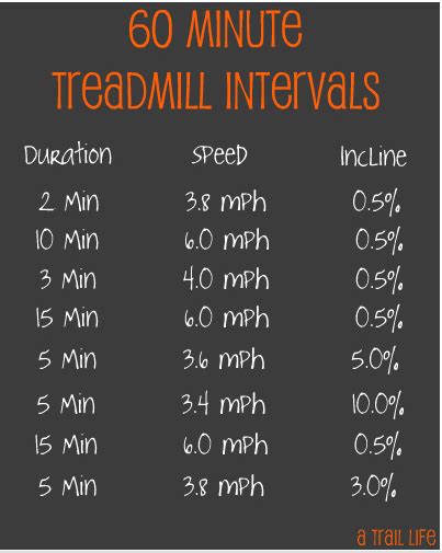 60 Minute Treadmill Interval Treadmill Workouts Running On Treadmill