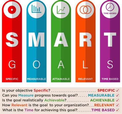 Smart Goals Illustrations Royalty Free Vector Graphics And Clip Art Istock