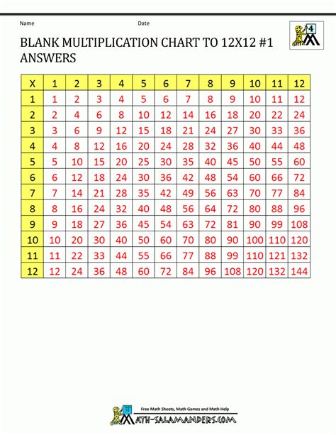 Times Table Grid To 12x12 Free Printable Blank Multiplication Table 1