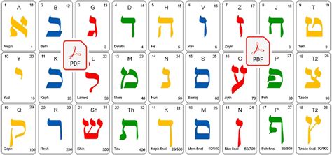 Letras Hebreas Imprimibles Ideal Para Aprender El Abecedario Etsy My