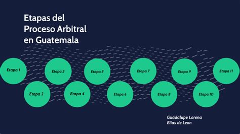 Etapas Del Proceso Arbitral En Guatemala By Guadalupe De Leon On Prezi