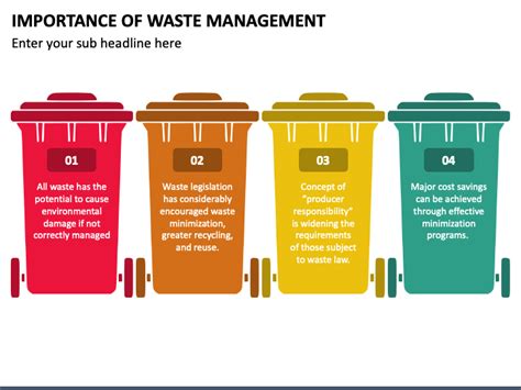 Importance Of Waste Management Powerpoint Template Ppt Slides