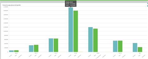Create A Grouped Bar Chart Of Sums In Plotly The Best Porn Website