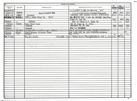 Military Personnel Records Of John J Schneider Enlistment Record Page 3