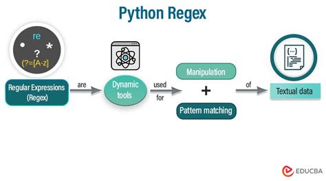 Python Regex Regular Expressions With Examples