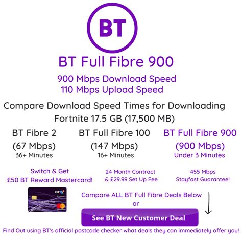 Bt Full Fibre 900 Broadband Deal 😄 London Broadband Uk Deals