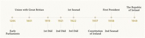 History Of Parliament In Ireland
