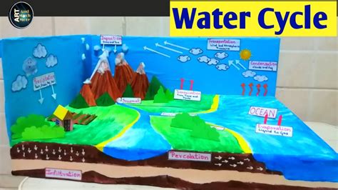 Water Cycle Model How To Make A Model Of Water Cycle School