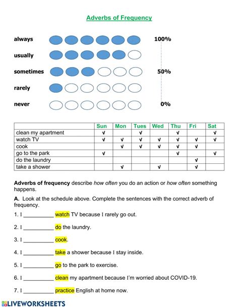 Adverbs of frequency such as always, constantly, continually, occasionally, often, and others shown in the chart below, answer the question how often does the action occur? Adverbs of Frequency 1A worksheet