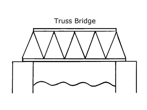 Kto6science Bridge Building Series Truss Bridge Introduction