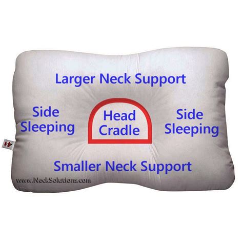 D Core Cervical Pillow Orthopedic Neck Pain Relief Core Products Physio Supplies Canada