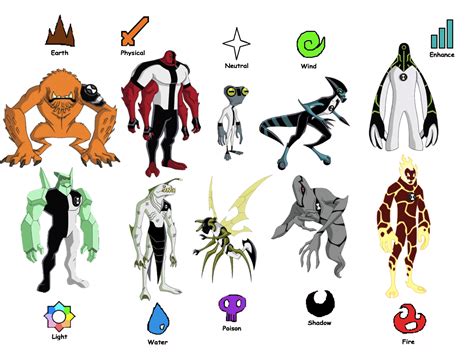 Want to discover art related to ben10aliens? Ben 10 Alien Elements by CapricornGuy on DeviantArt