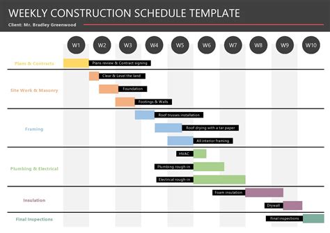 Construction Schedule Template Free Download Printable Templates