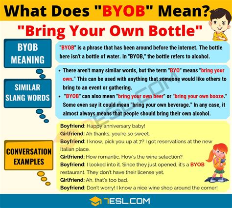 Byob Meaning What Does Byob Mean Useful Text Conversations 7esl