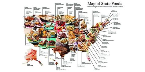 Check Out This Roadmap Of The Best Foods In All 50 States State Foods