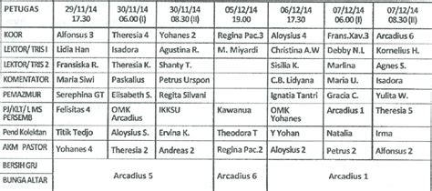 Jadwal Petugas Liturgi 29 30 November Dan 5 7 Desember 2014 Gereja