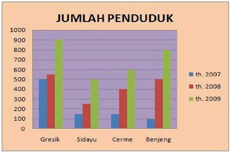 Membaca Tabel Grafik Diagram Dan Denah Aliya Indriyana Tri Wahyuni