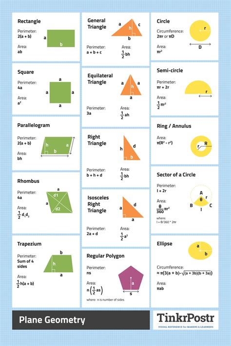 Tinkrpostr Plane Geometry Visual Reference For Makers And Learners