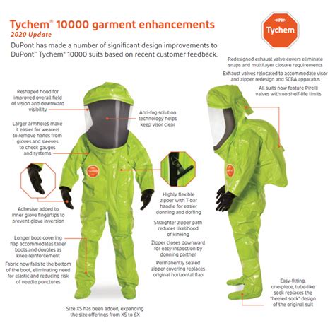 Dupont Tychem 10000 Level A Suit Dqe