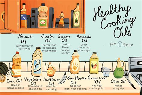 A Guide To Healthy Cooking Oils