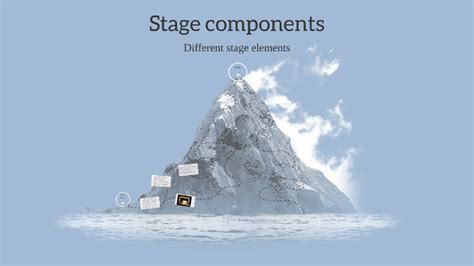 Stage Components By Olufemi Lee Johnson