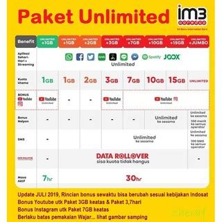 Paket data hadir untuk memenuhi kebutuhan akan internet dgn harga promo/discount. Paket Kuota Indosat Unlimited 1GB 2GB 3GB 7GB 10GB 15GB Freedom U | Shopee Indonesia