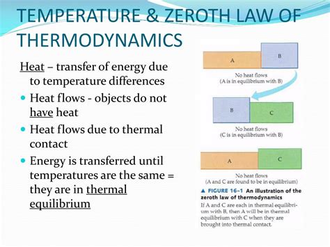Ppt Temperature And Zeroth Law Of Thermodynamics Powerpoint