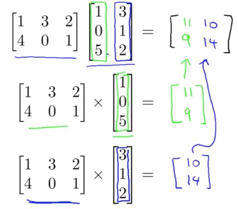 Linear Algebra For Machine Learning Machine Learning Deep Learning