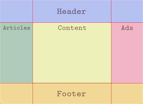 What Is Grid Template Columns In Css