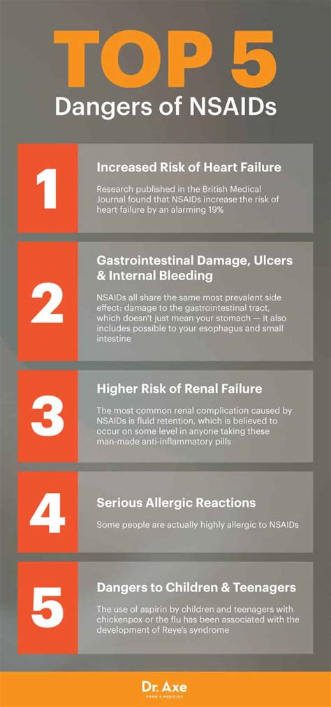 Nsaids formed the foundation of the treatment of jia for decades, and numerous nsaids have been shown to have beneficial effects. The Dangers of NSAIDs - Get Collagen Supplements South Africa