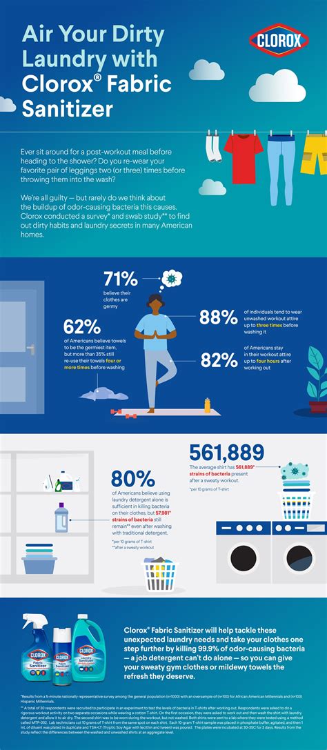 Air Your Dirty Laundry With Clorox Fabric Sanitizer Infographic The