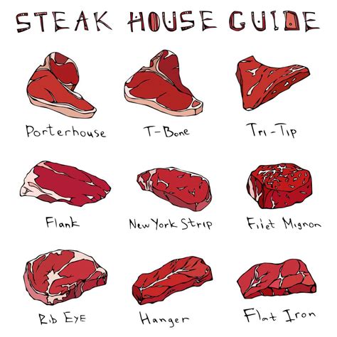 Best Types Of Beef Steak Meat Cut Guide Theonlinegrill Hot Sex Picture