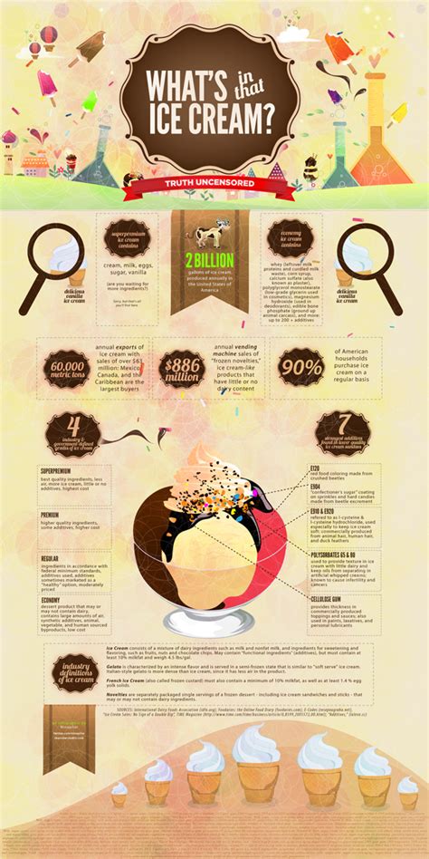 Everything You’ve Ever Wanted To Know About Ice Cream [infographics]