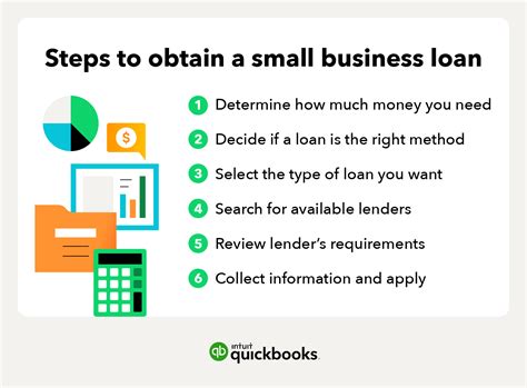 How To Get A Small Business Loan Guide And Tips Quickbooks