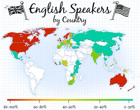 Valanglia English Speaking Countries Around The World