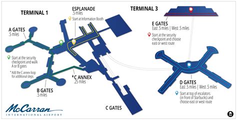 In las vegas a guide to the best. McCarran International Airport LAS - Terminal Guide 2020