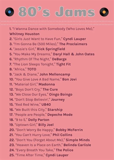 80s Jams Dance Music Playlist 80s Music Playlist Summer Songs