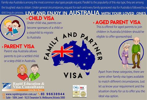 Know About A Ways To Migrate Australia Australia Visa Australia