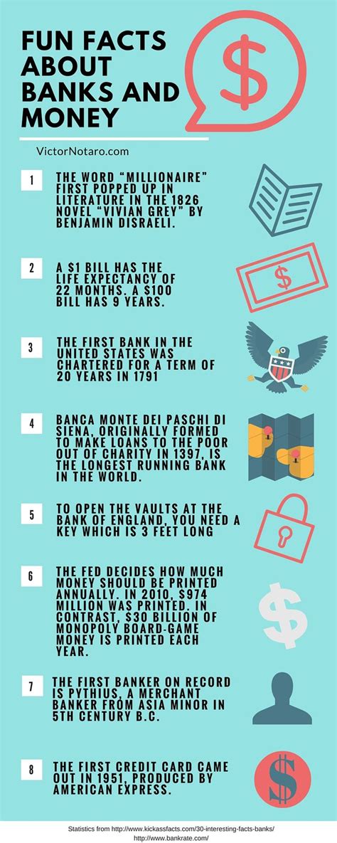 And you can probably guess that we believe financial literacy is as fundamental to learn as reading and writing! An infographic by Victor Notaro with fun facts about ...