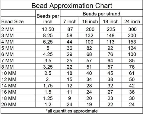Actual Bead Size Chart Related Keywords And Suggestions